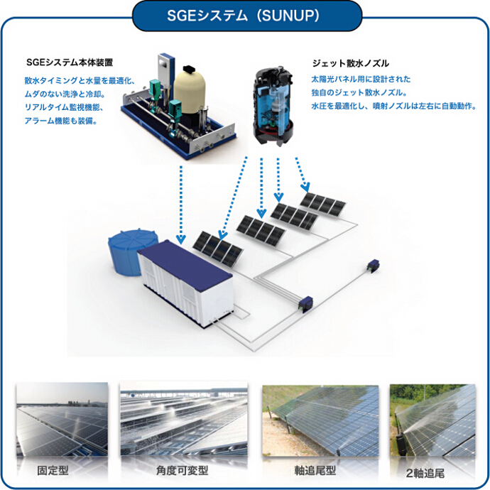 SGEシステム（SUNUP）